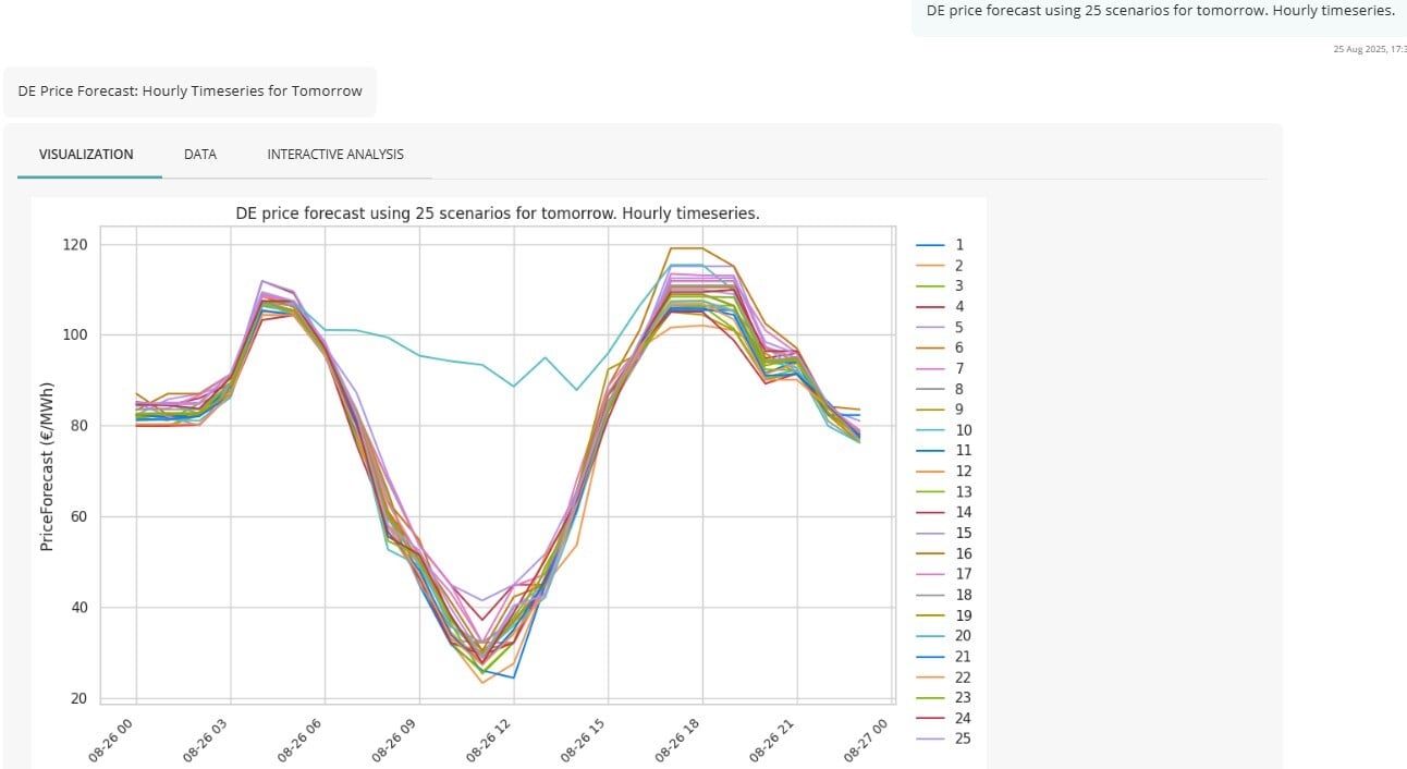 25 scenarios DE forecast