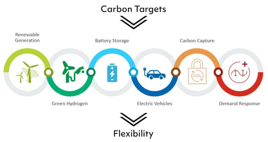 Achieving-carbon-neutrality 2