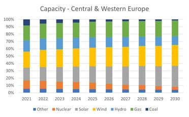 Data Blog_Capacity