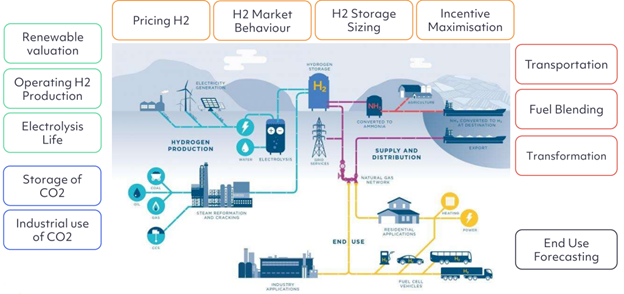 Energy Exemplar PLEXOS Hydrogen European Dataset