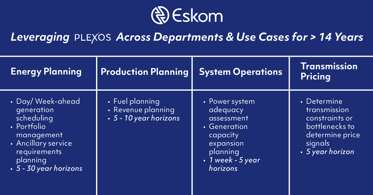 Eskom use cases graphic