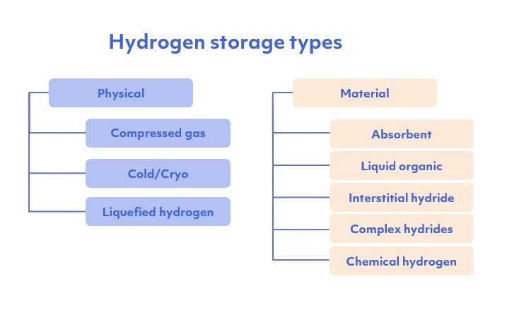 European Hydrogen Storage: Key to Enhancing Energy System Adequacy and ...