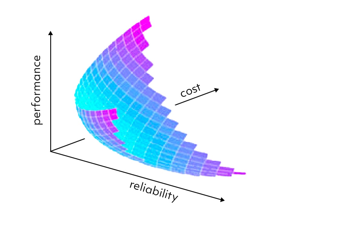 3d graph