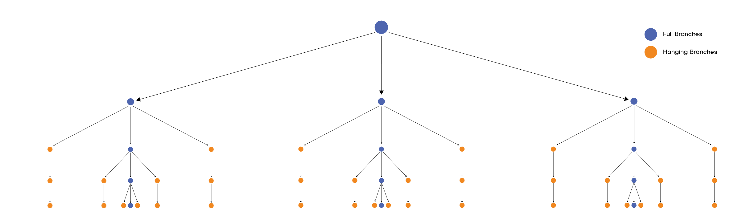 Simplified Hanging branches