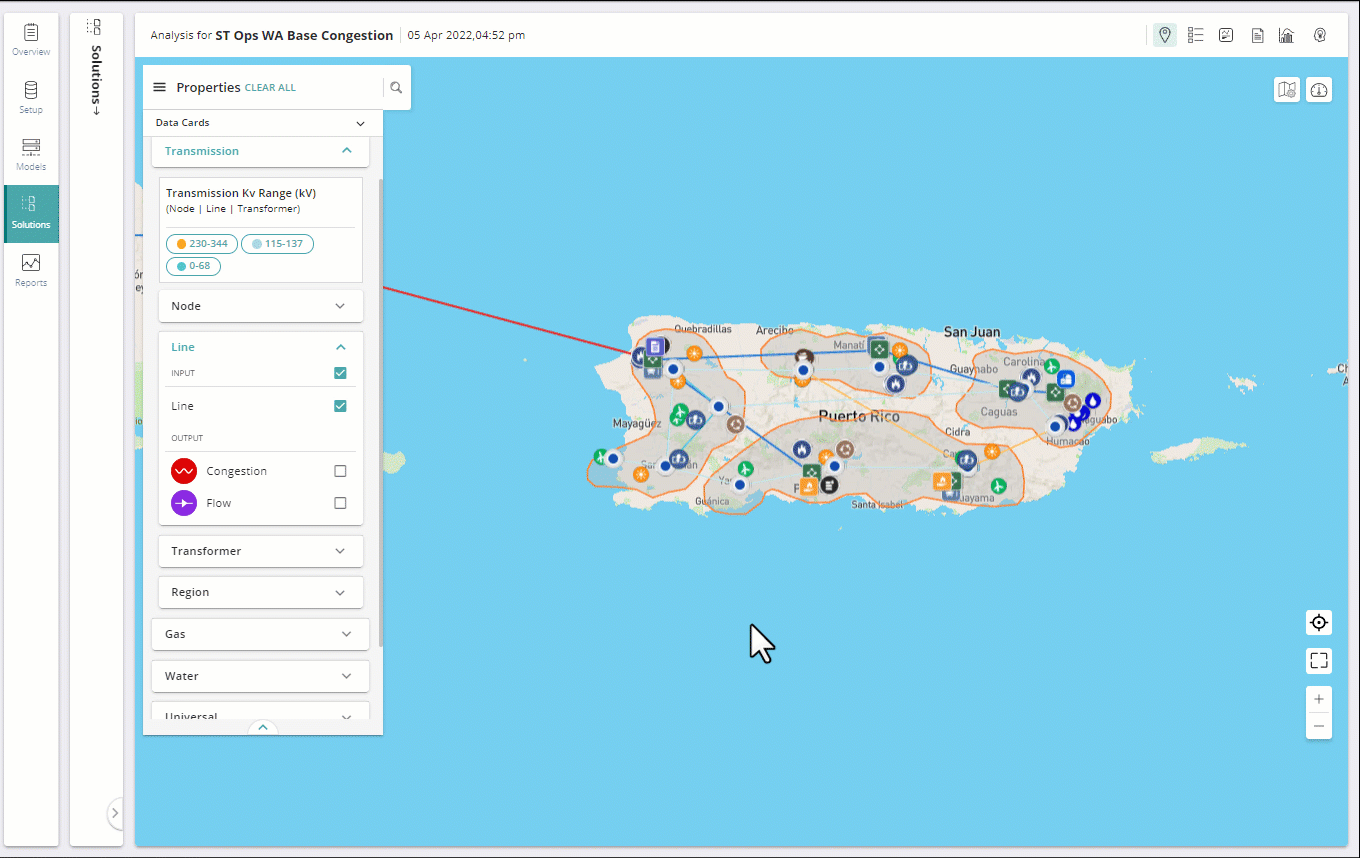 congestion analysis