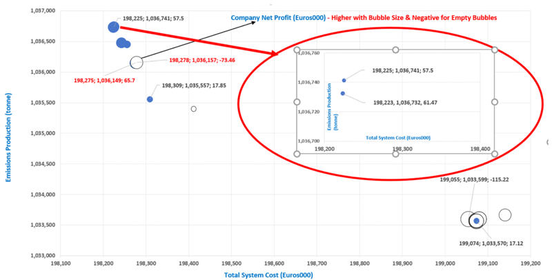 MULTI-OBJECTIVE OPTIMIZATION PARETO FRONTIER