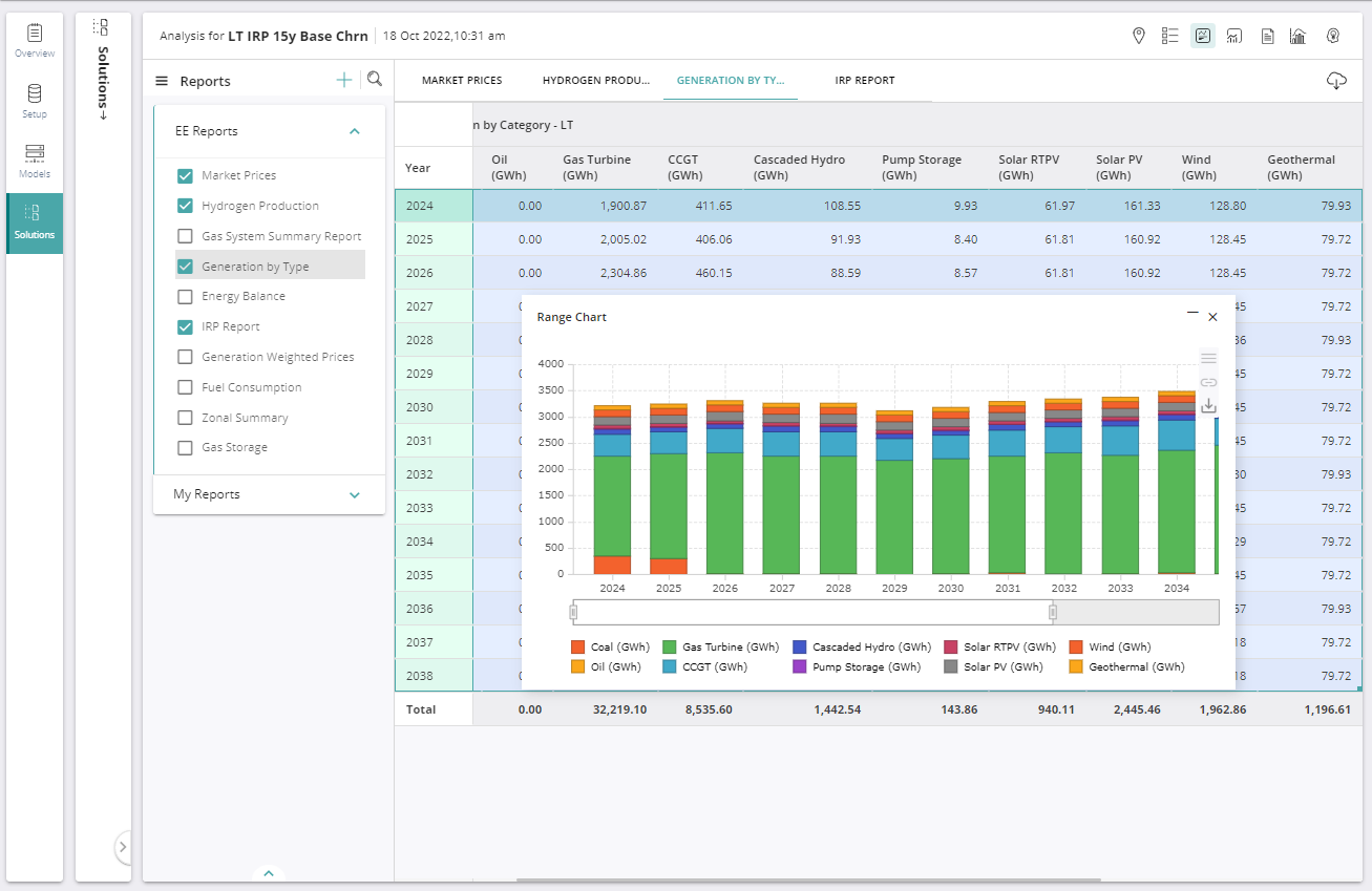 PLEXOS Cloud Solution Reports