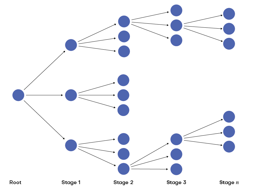 multi-stage dimensiuonality issue