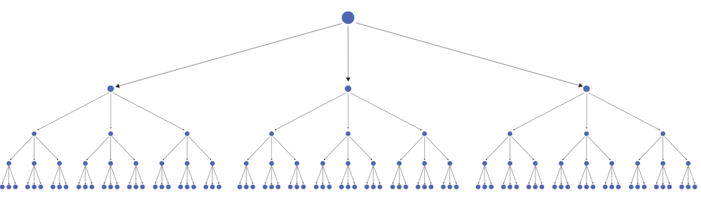 multi-stage tree
