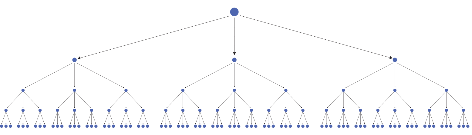 multi-stage tree