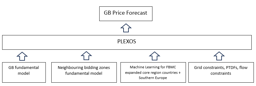 GB Price Forecast Graphic