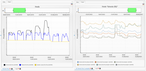 Excerpts for Energy Exemplar’s Data Team’s PLEXOS model results 