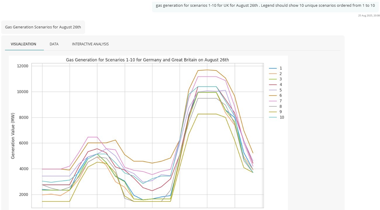 PLEXOS Pulse scenario1-10 gas generation UK