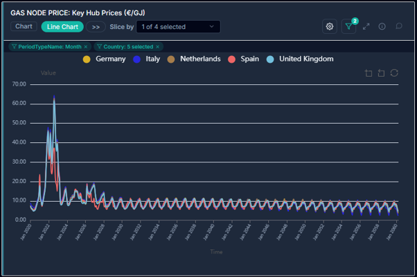 Pulse EU Gas 2