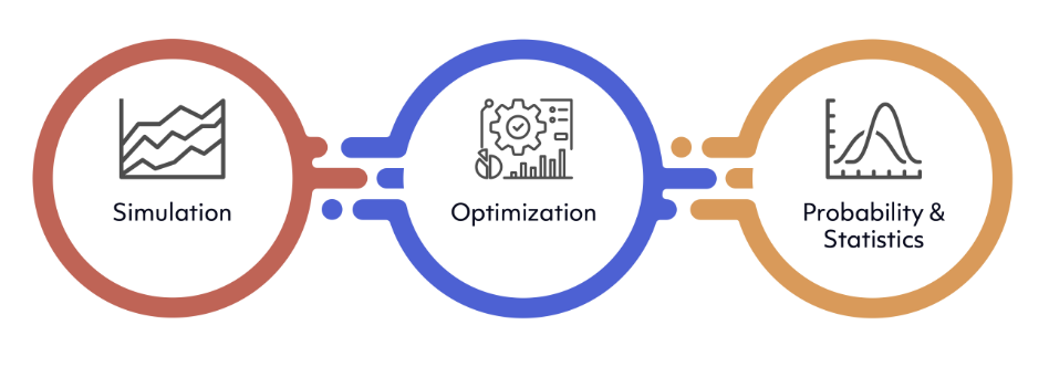 Multi-Objective Decision Optimization