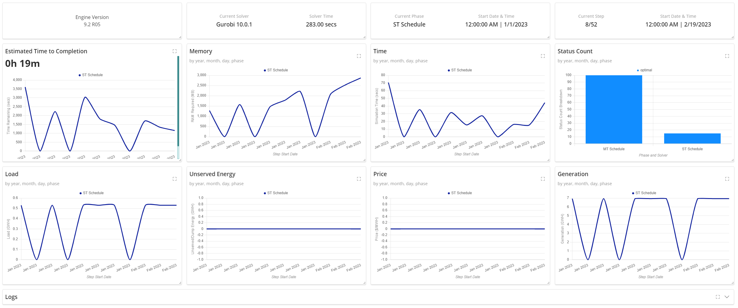 Simulation Monitoring Dashboard July 2023