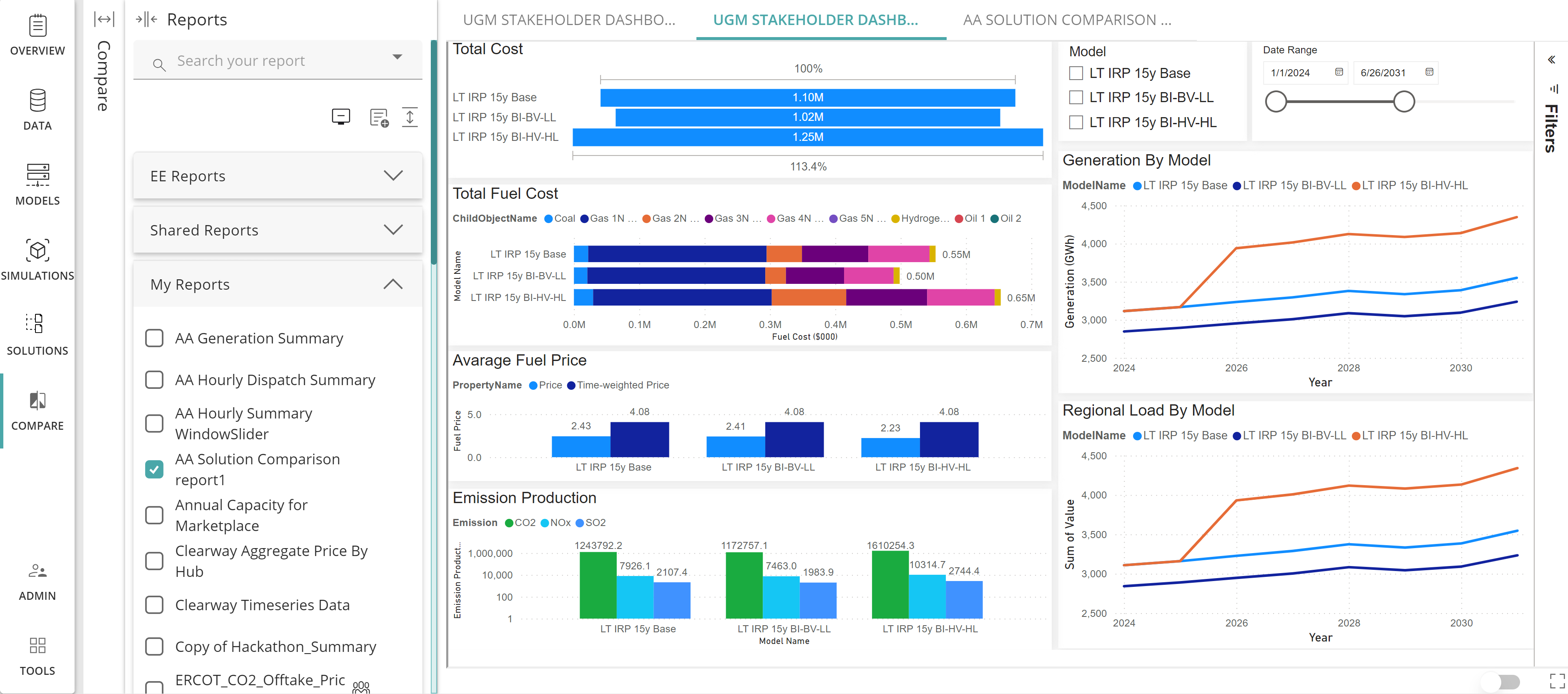 Solution Dashboard Photo 2 July 2023