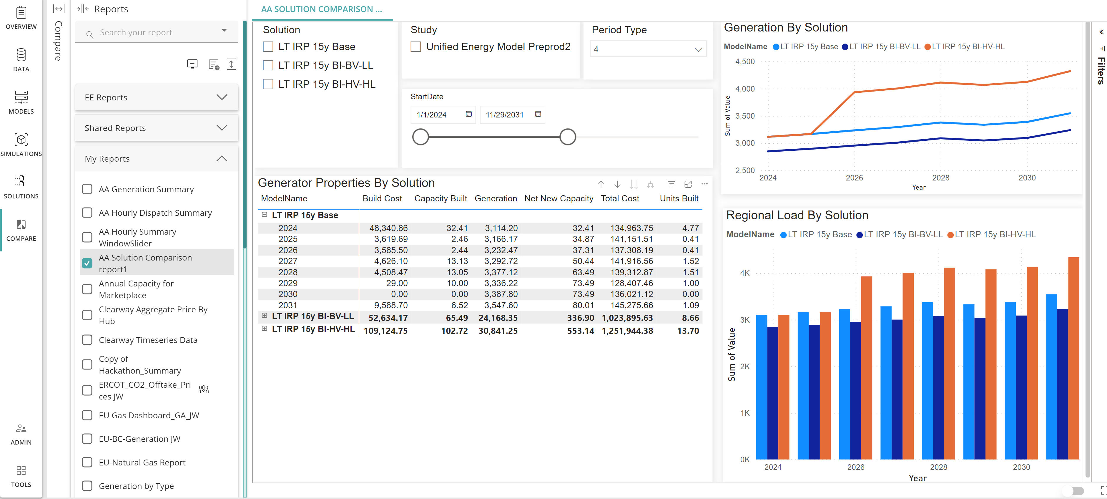 Solution comparison PLEXOS Cloud