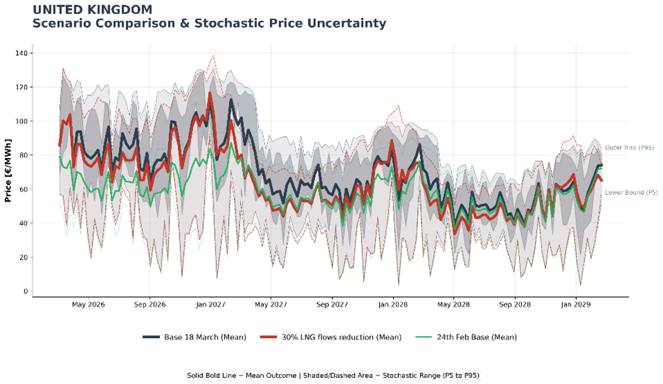 UK Power Price Trends