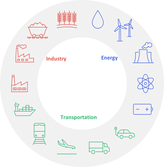Decarbonization circular chart
