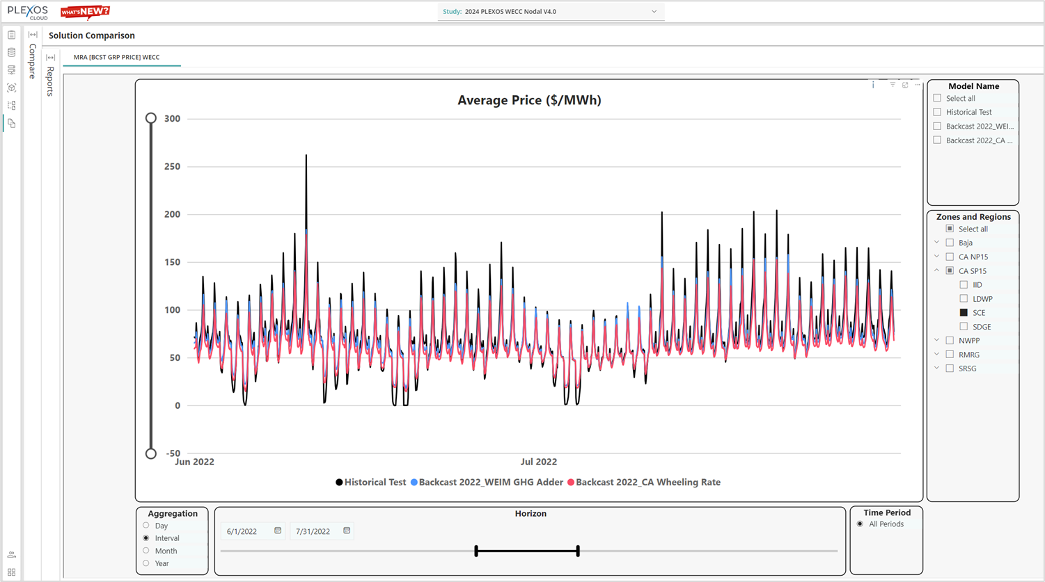 Figure 3. BI Analytics Report WECC Nodal