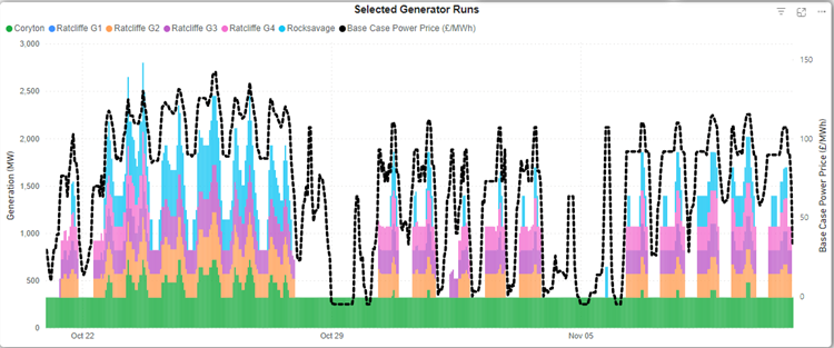 PLEXOS Insights for Traders - GB Selected Generator Runs