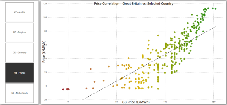 PLEXOS Insights for Traders - GB Price Correlation