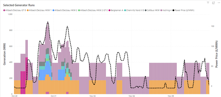 PLEXOS Insights for Traders Portfolio Analysis
