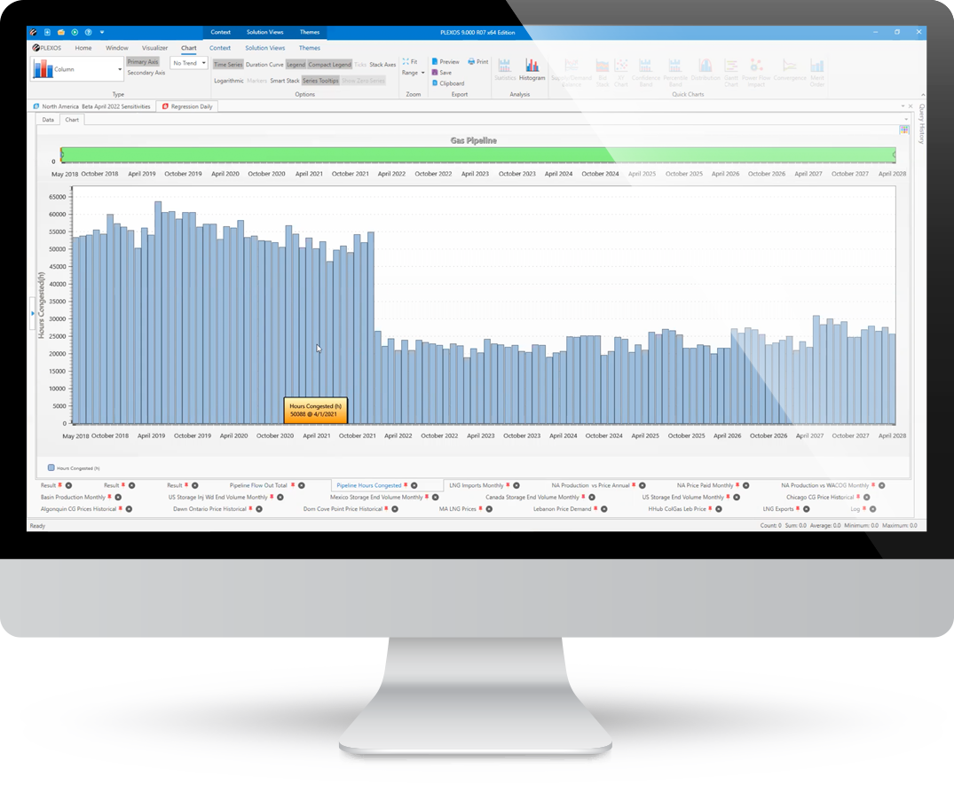 pipeline flow congestion analysis