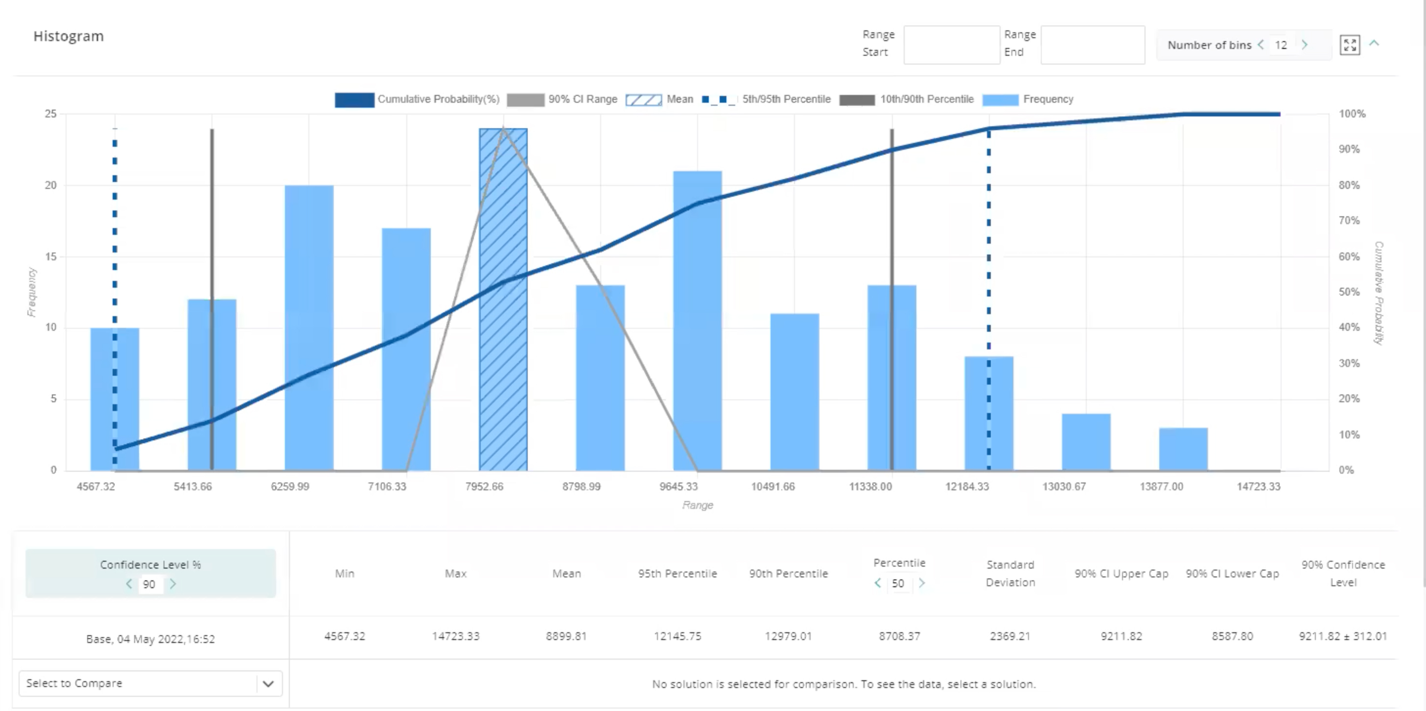 risk analysis histogram