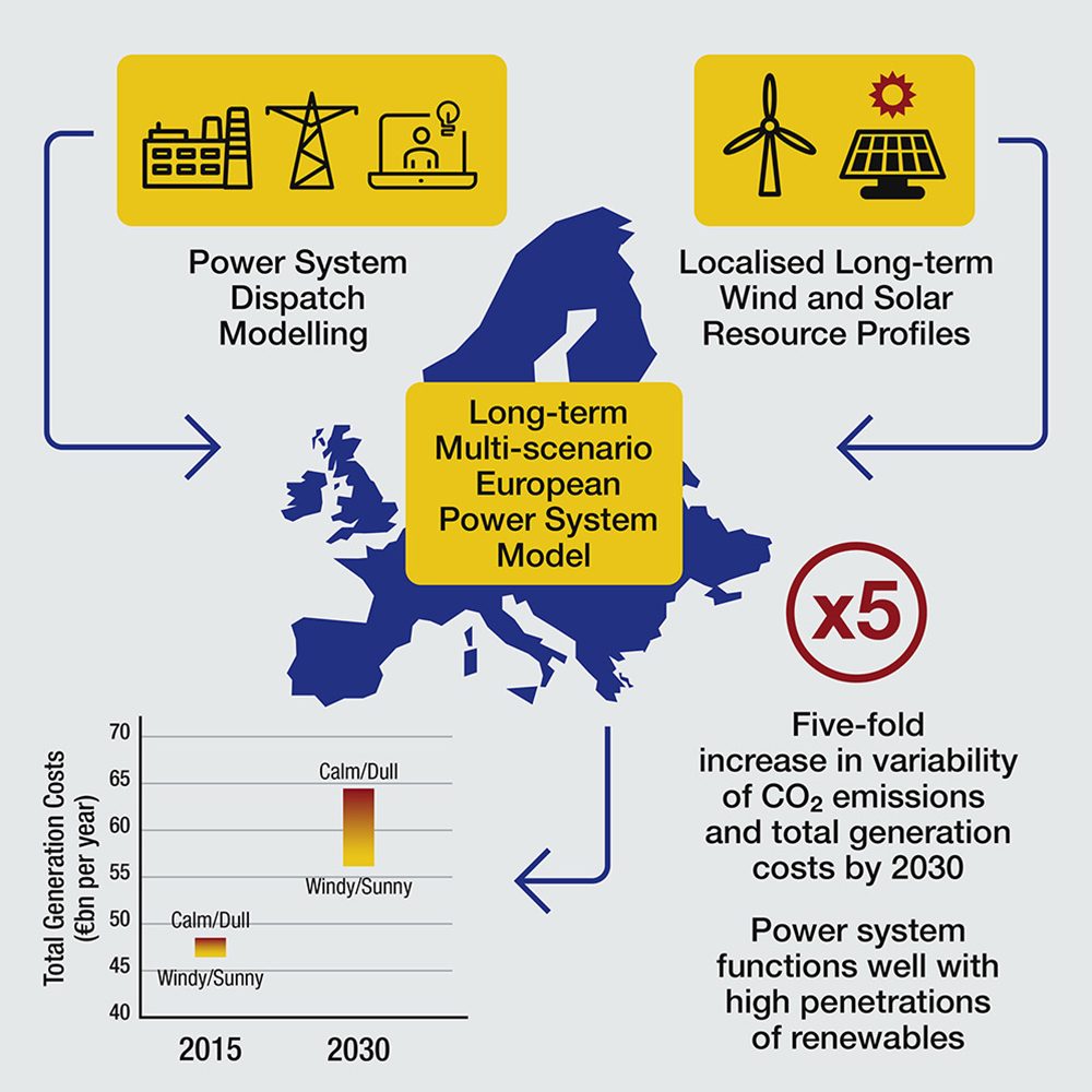 scenario modeling, europe