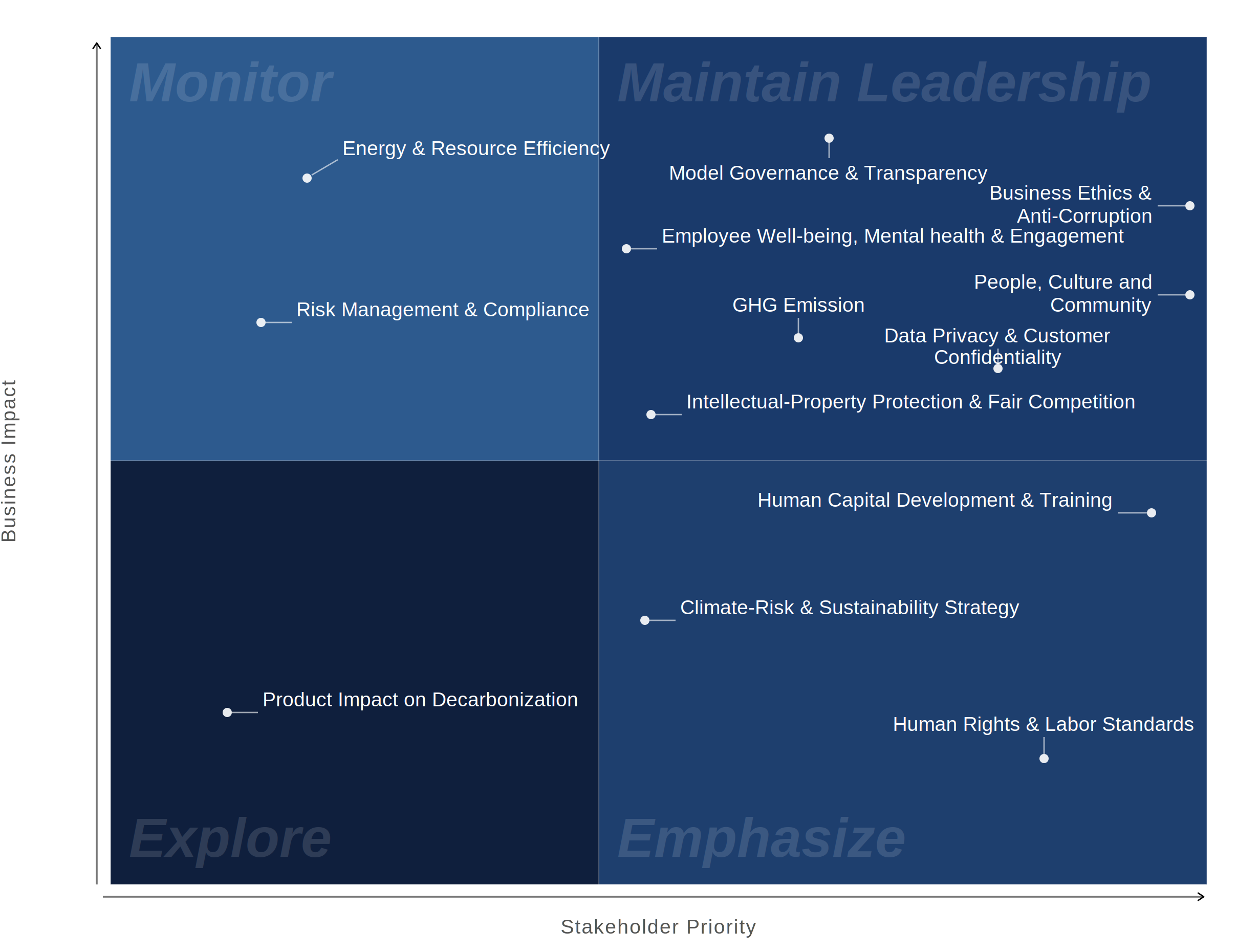 Sustainability_Strategy_Matrix